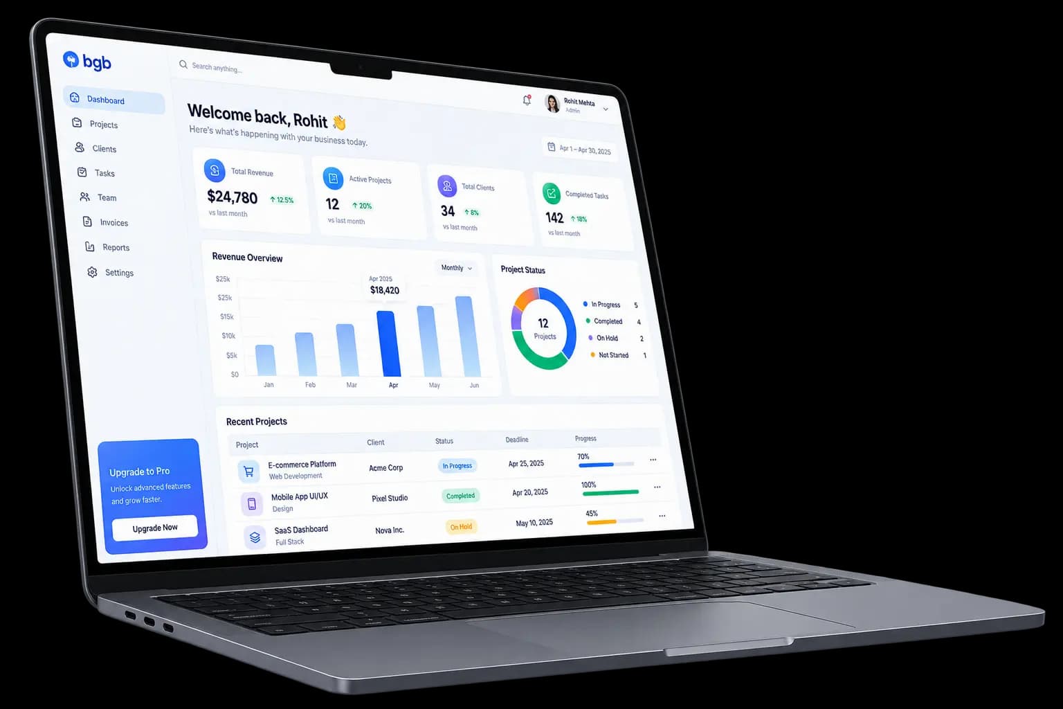 B2B SaaS Launch cover image